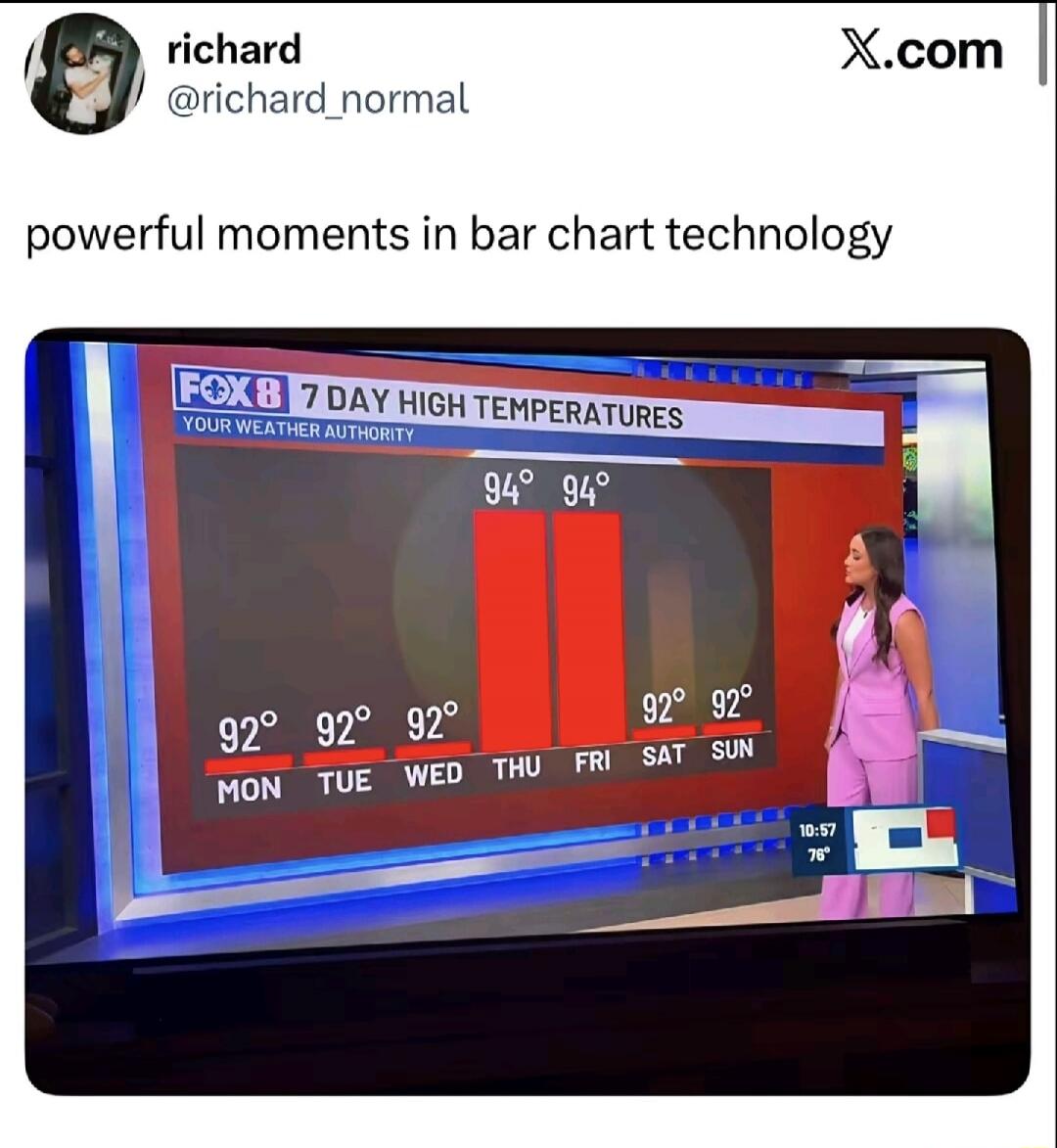 powerful moments in bar chart technology FOX 8 7 DAY HIGH TEMPERATURES YOUR WEATHER AUTHORITY 94° 94° 92° 92° 92° 92° 92° MON TUE WED THU FRI SAT SUN 10:57 76°