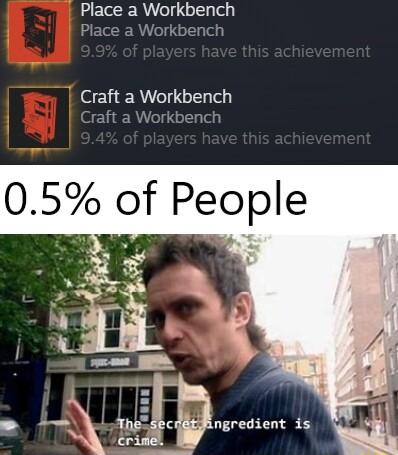 Place E Workbench Craft a Workbench Craft a Workbenct 05 of People