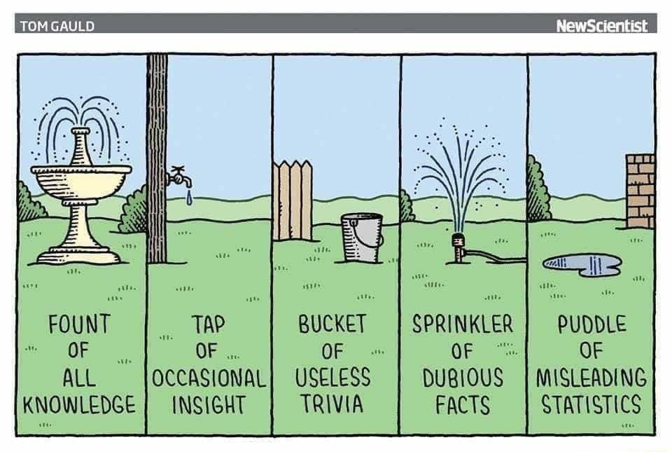 TOMGAULD ewScientist iE OF DUBIOUS MISLEADING KNOWLEDGE INSIGHT TRIVIA STATISTICS