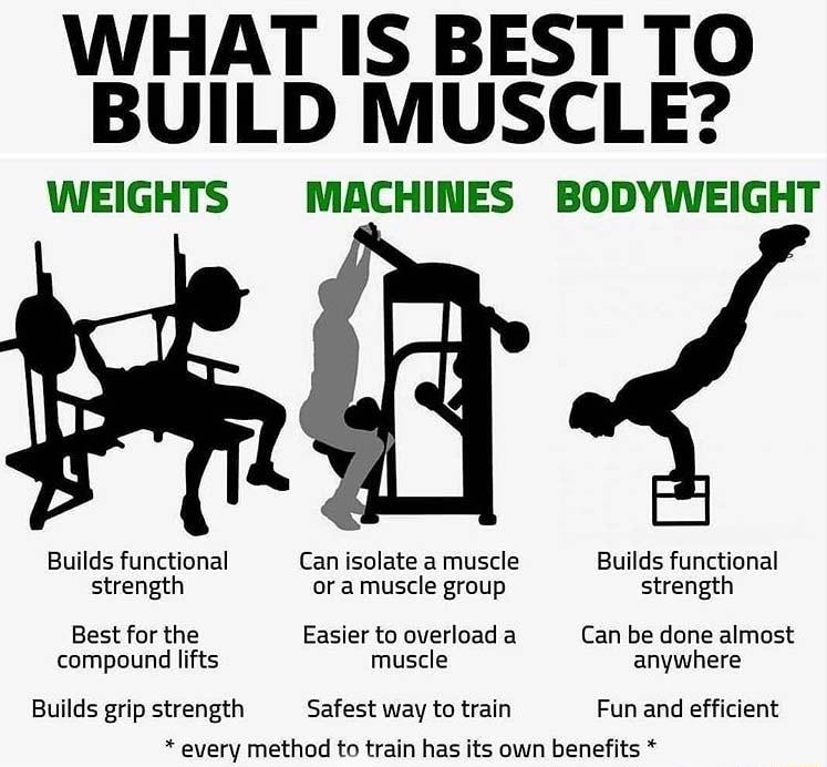 WHAT IS BEST TO BUILD MUSCLE WEIGHTS MACHINES BODYWEIGHT Builds functional Can isolate a muscle Builds functional strength oramuscle group strength Best for the Easiertooverloada Can be done almost compound lfts muscle anywhere Builds gripstrength Safest way to train Fun and efficient every method to train has its own benefits
