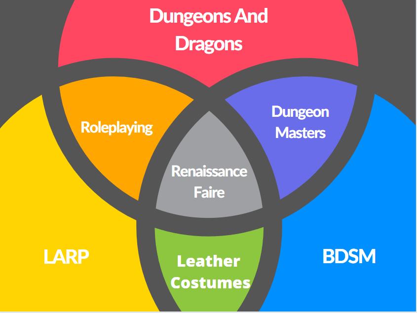 Dungeons And Dragons Roleplaying LARP M F14 1 ol 154711