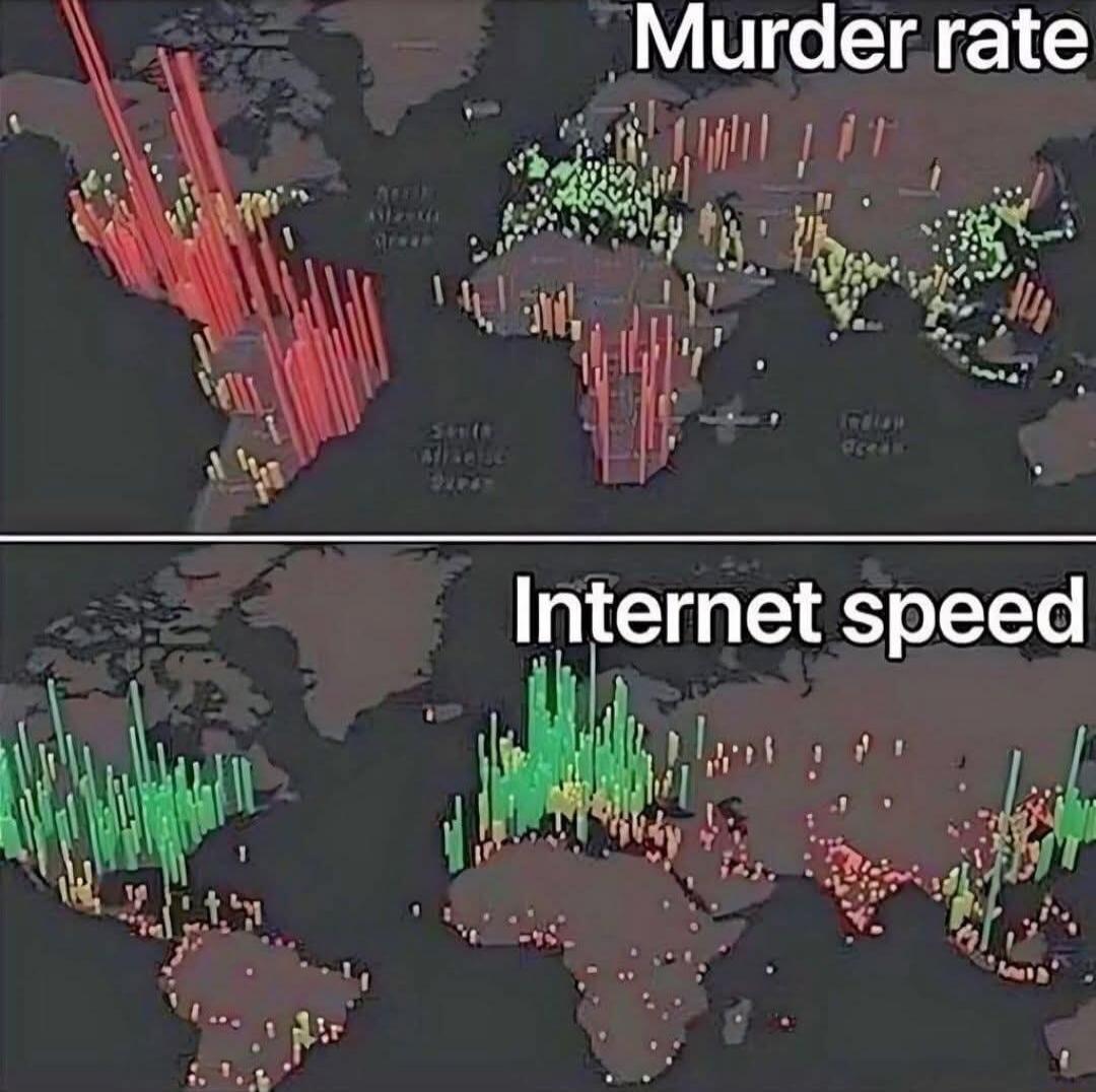 Murder rate
Internet speed