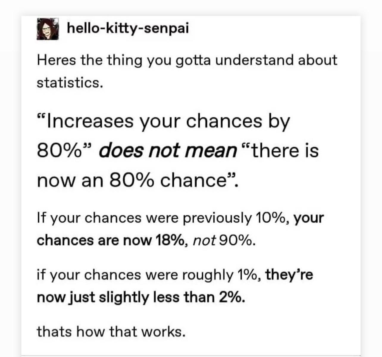 hello kitty senpai Heres the thing you gotta understand about statistics Increases your chances by 80 does not mean there is now an 80 chance If your chances were previously 10 your chances are now 18 not 90 if your chances were roughly 1 theyre now just slightly less than 2 thats how that works